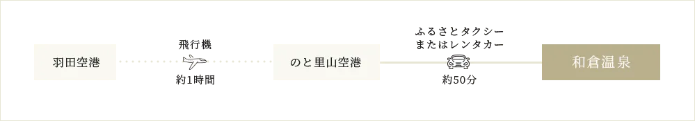 How to Get from Kanazawa to Wakura Onsen in 2026