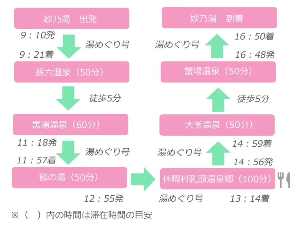 Nyuto Onsen Day Trip or Overnight Stay? The Pass Makes the Difference