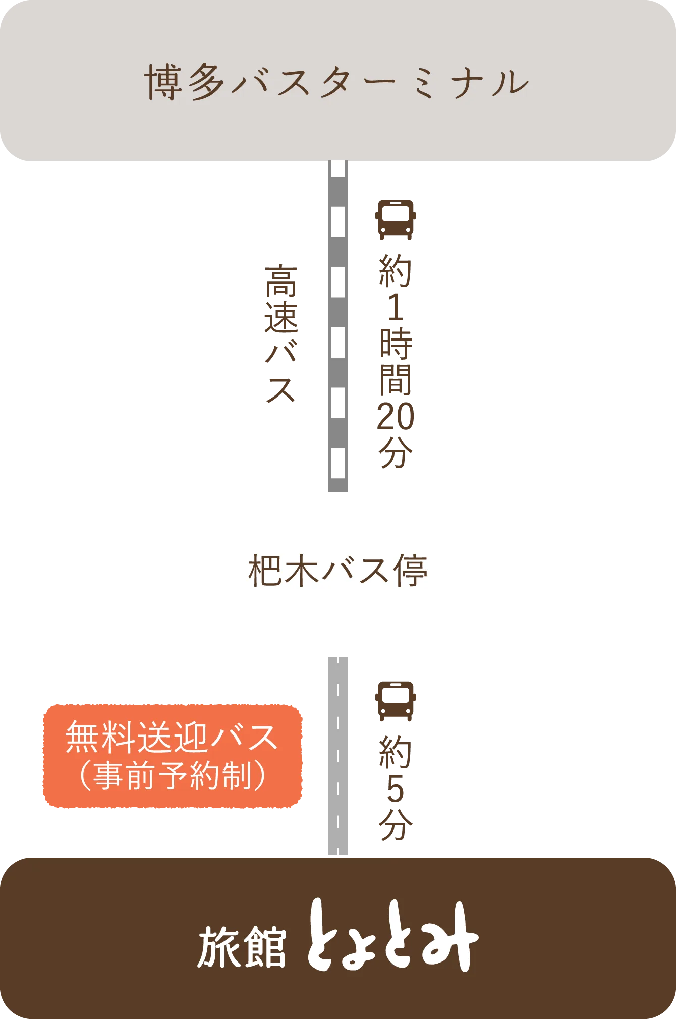 Harazuru Onsen Without a Car: Buses, Transfers and the Return Trip