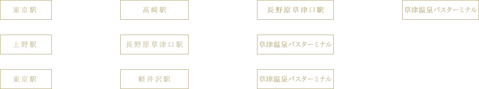 Naraya Kusatsu: Shirahata Spring, the Yumori and Three Private Baths