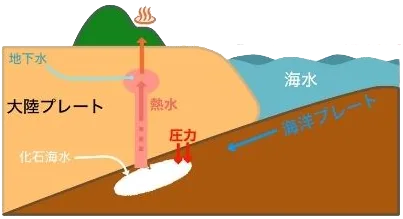 Yunomae Onsen Yurari: Make the Bath Part of a Longer Stop