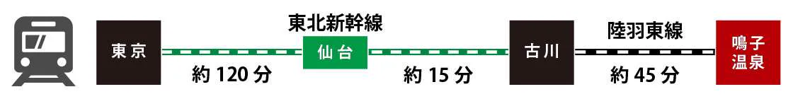 Booking a Two-Meal Ryokan Stay in Naruko: Dinner Cutoffs, Breakfast and Location