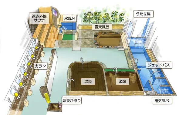 Nada Onsen Rokkomichi facility photo 2